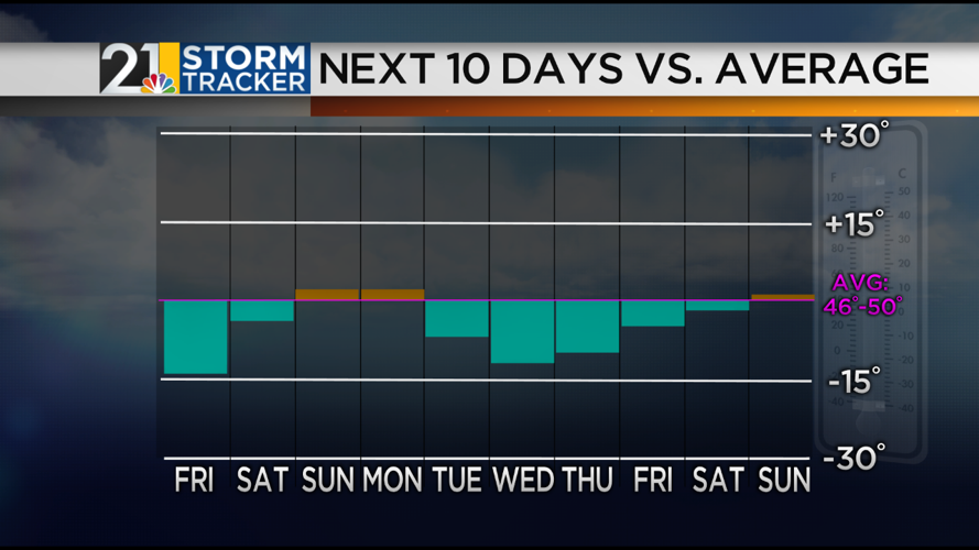 A Cold Friday But Warmer Weekend | Archives | wfmj.com