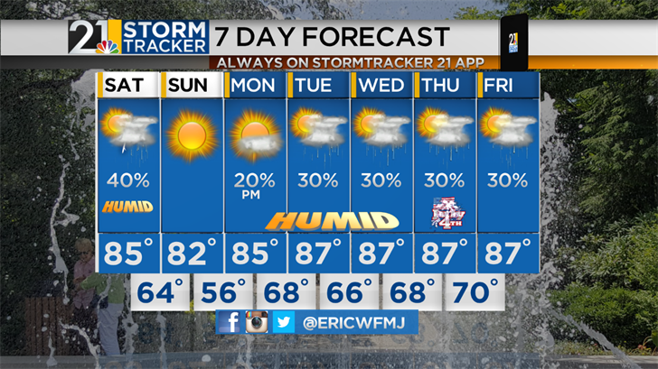 Spotty Storms Saturday Afternoon But A Beautiful Sunday On The Way ...