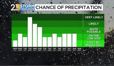 An active week and a soggy start to a new month | News | wfmj.com