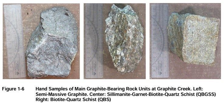 Report reveals size of proposed billion dollar graphite plant in ...