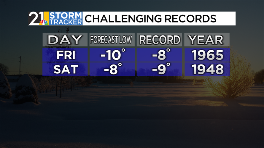 No reprieve from the cold as record-breaking temperatures are in the ...