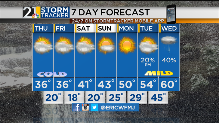 Cold But Quiet Weather For The Next Couple Of Days | Archives | wfmj.com