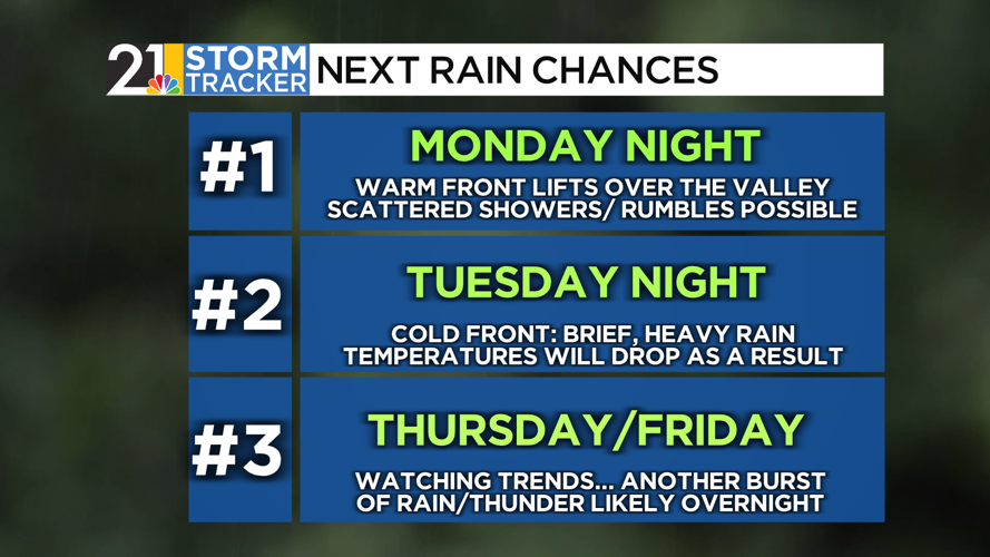 After a dry, mild Sunday, Mother Nature lets the rain loose | Weather ...