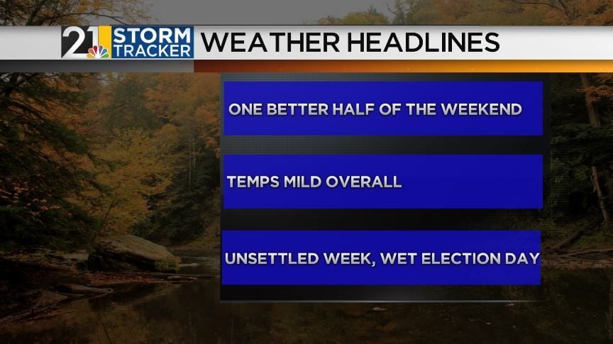 A mostly dry weekend followed by a mild and unsettled week | Archives ...