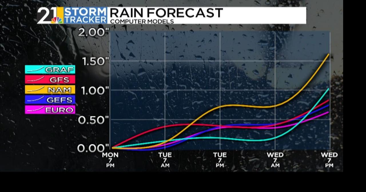 Monday Evening Storm Tracker Forecast | Weather | wfmj.com