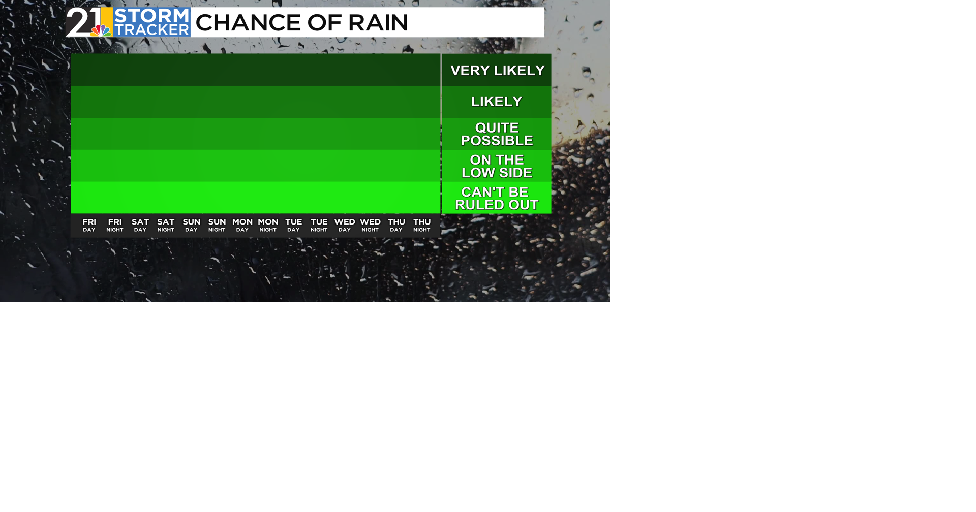 Dry weather on repeat with seasonable temperatures too | News | wfmj.com