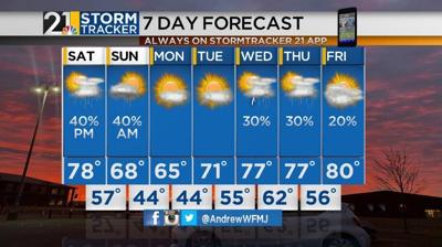 Showers and storms return for the weekend | Archives | wfmj.com