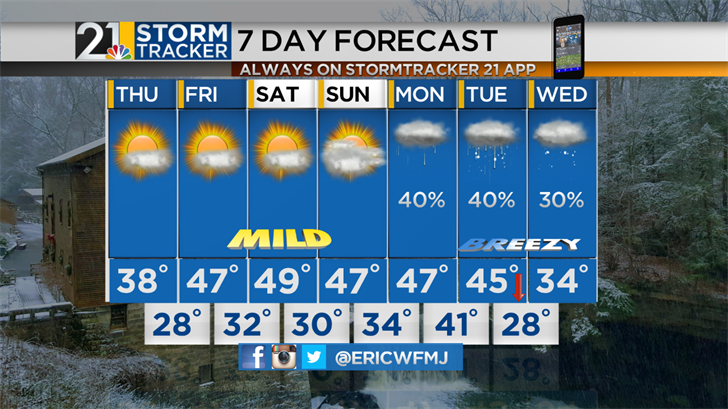Improving Weather For The End Of The Week, Weekend | Archives | wfmj.com