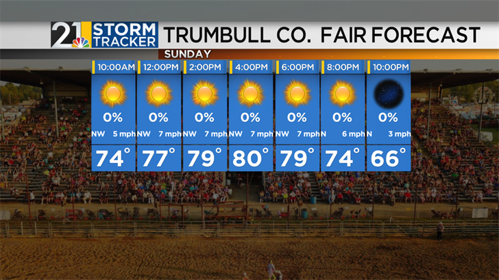 A beautiful weekend before the heat and humidity return | Archives ...