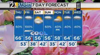 Rain closing out the work week | Archives | wfmj.com