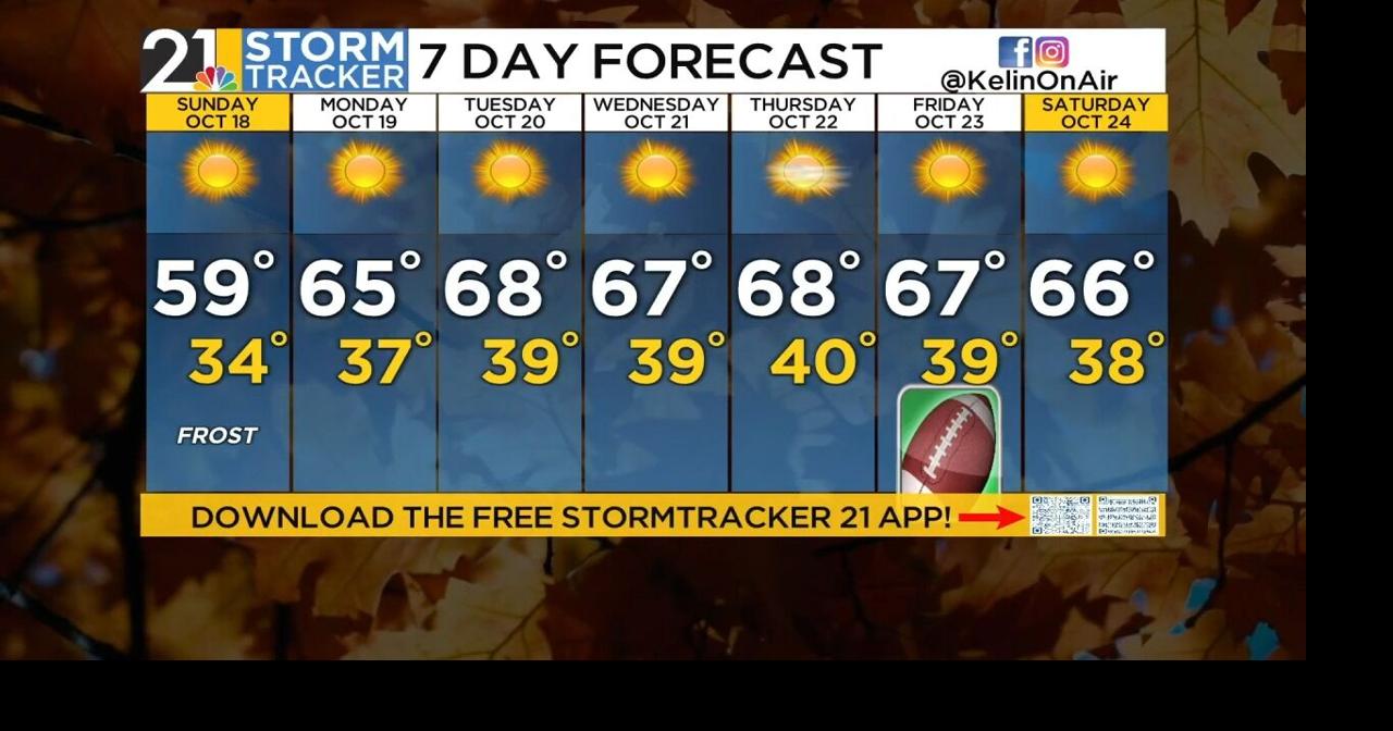 Storm Tracker Forecast Sunday Morning | Weather | wfmj.com