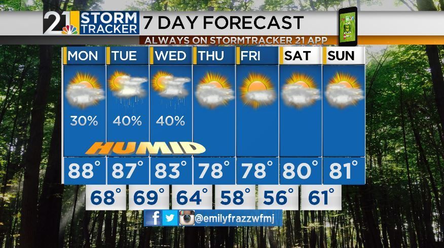 Unsettled and muggy start to the work week | Archives | wfmj.com