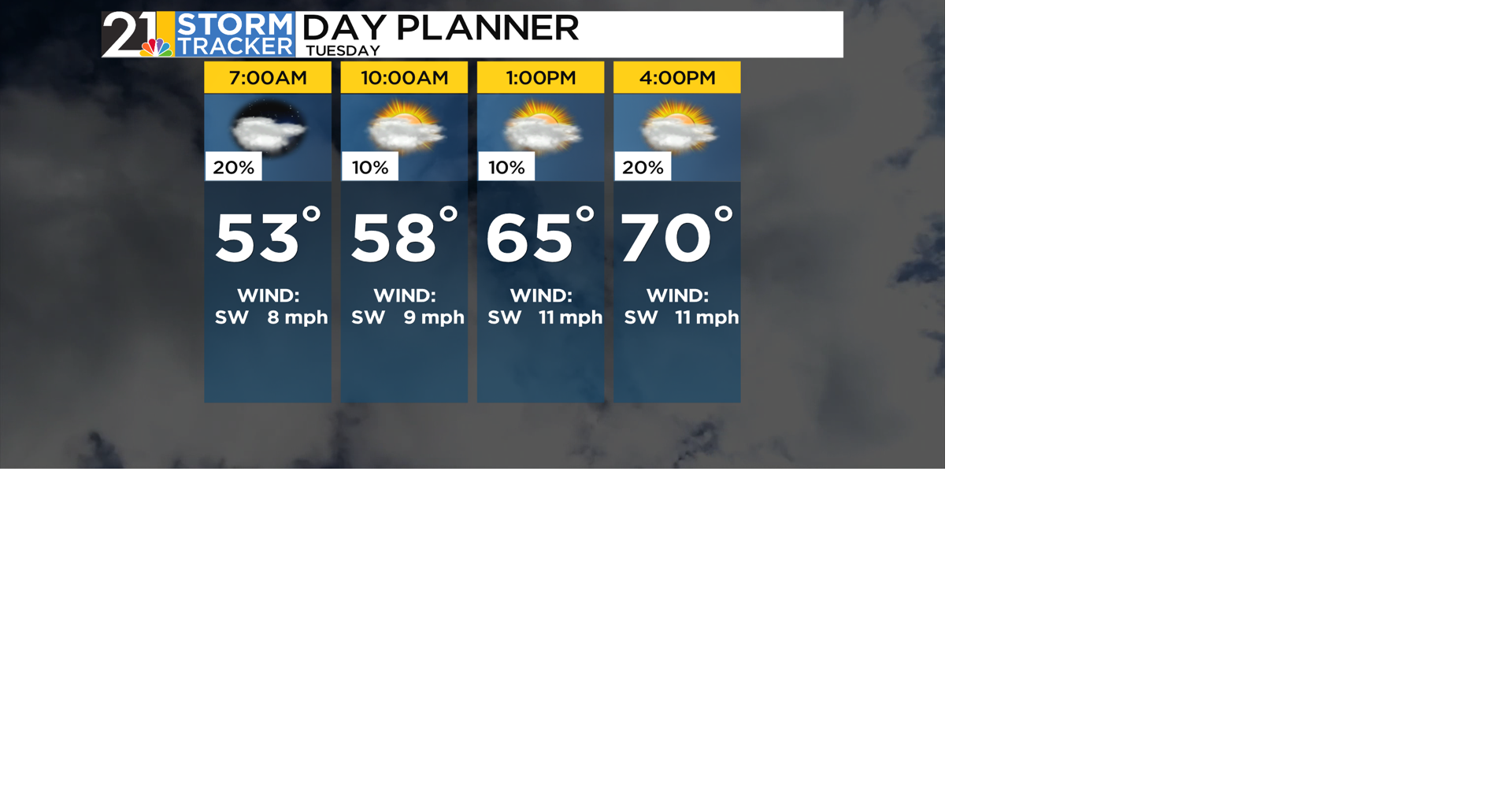 Record-challenging warmth again, but storms can return for midweek ...
