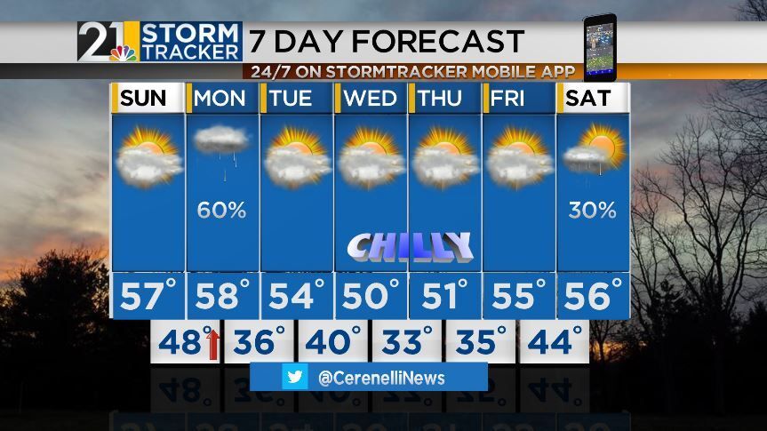 The week starts rainy, ends dry and chilly | Archives | wfmj.com