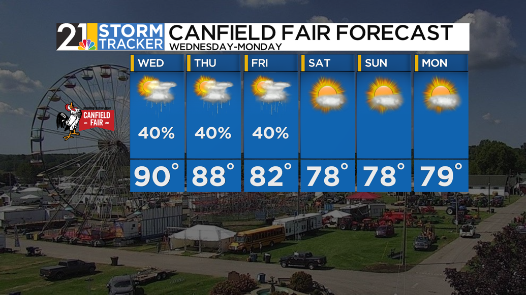 active-weather-remains-in-the-forecast-thursday-and-friday-weather