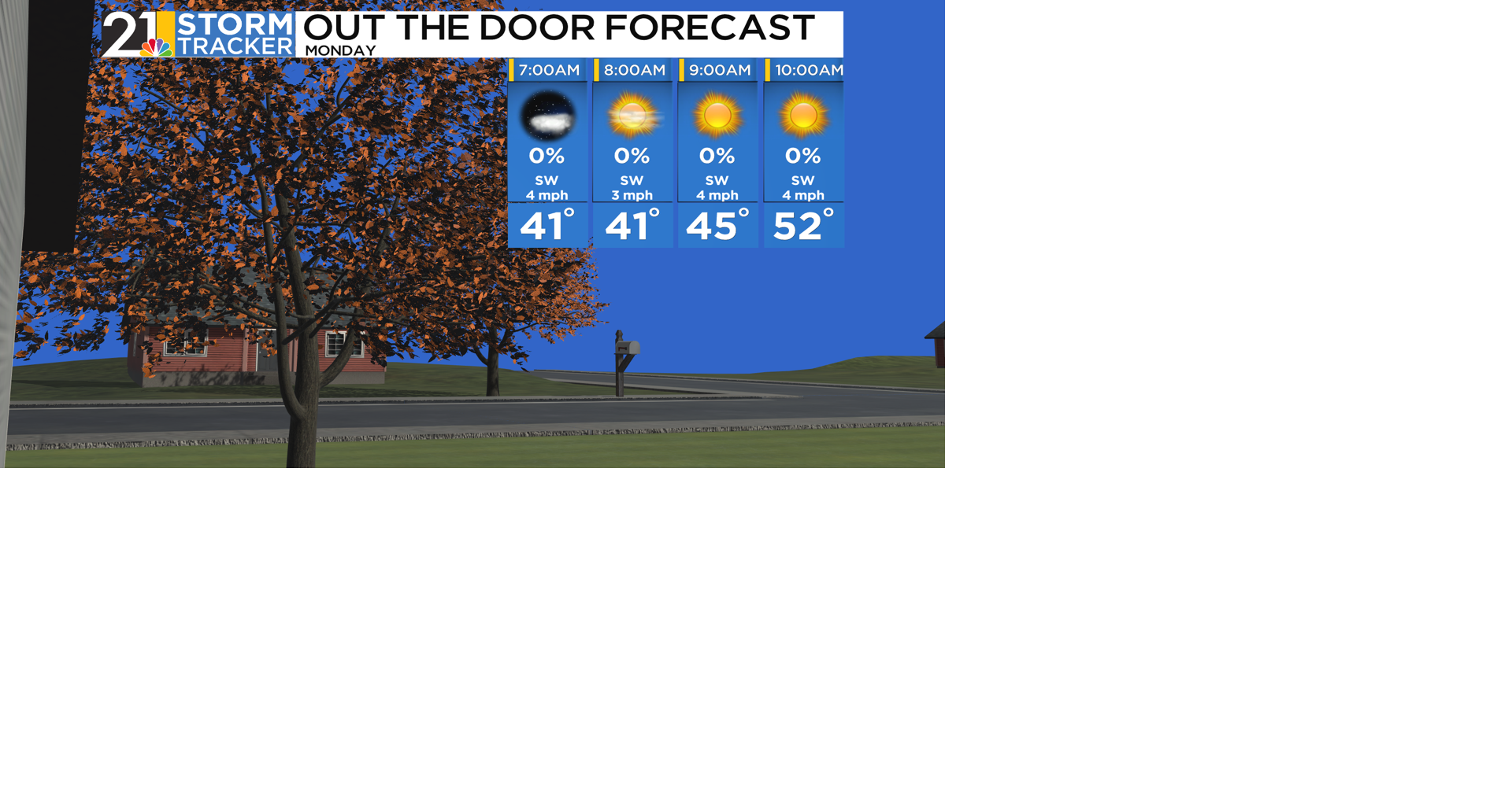 A dry, sunny, and warm Monday to start the week off | News | wfmj.com