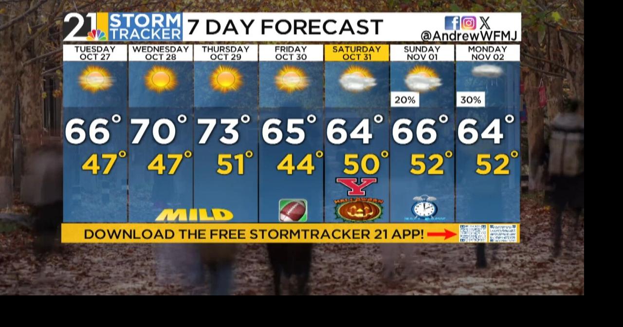 Storm Tracker Forecast: Tuesday Midday | Weather | wfmj.com