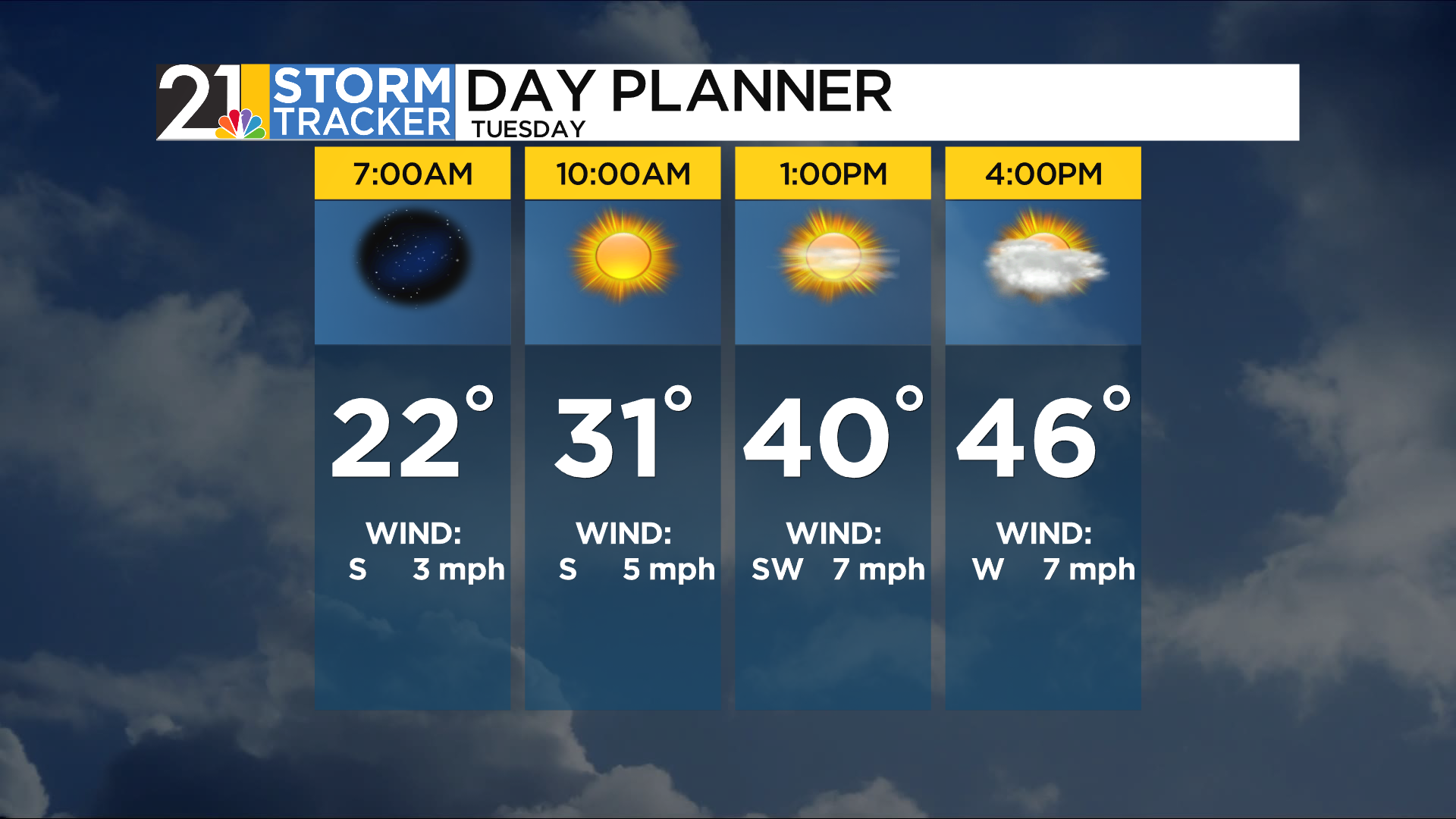 A calm, seasonable Tuesday, tracking rain and t-storms Thursday ...