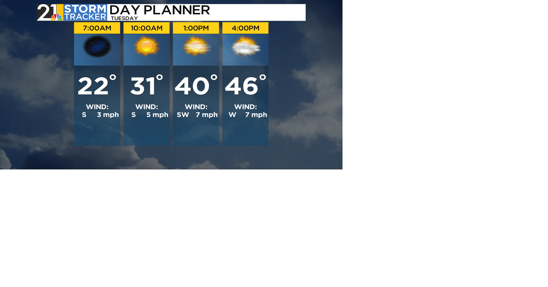 A calm, seasonable Tuesday, tracking rain and t-storms Thursday ...