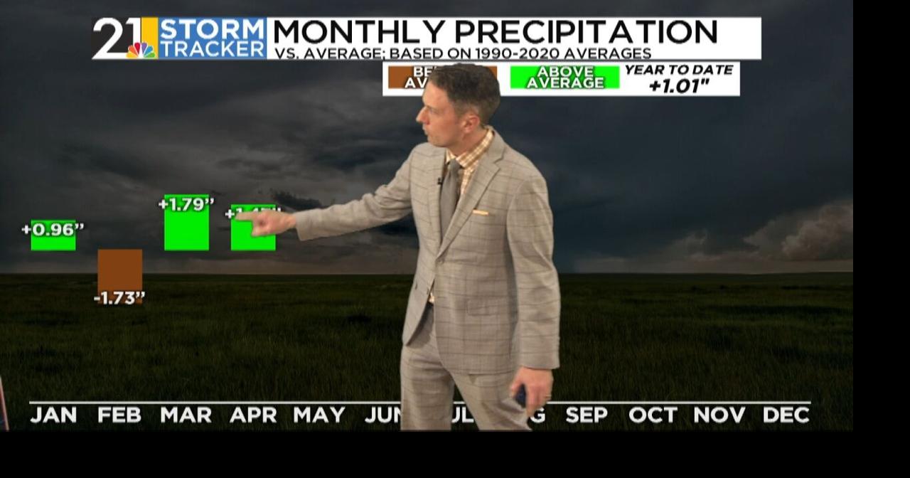 Wednesday Evening Storm Tracker Forecast | Weather | wfmj.com