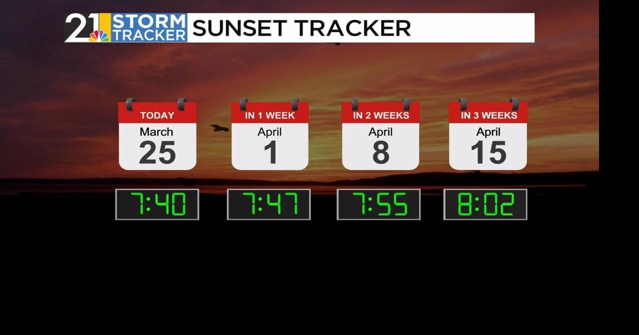Storm Tracker Forecast: Wednesday Midday | Weather | wfmj.com