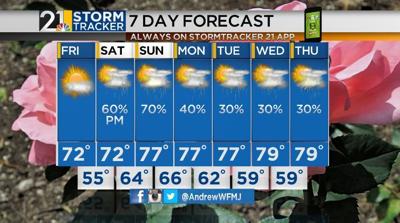 A dry Friday before a soggy Father's Day weekend | Archives | wfmj.com