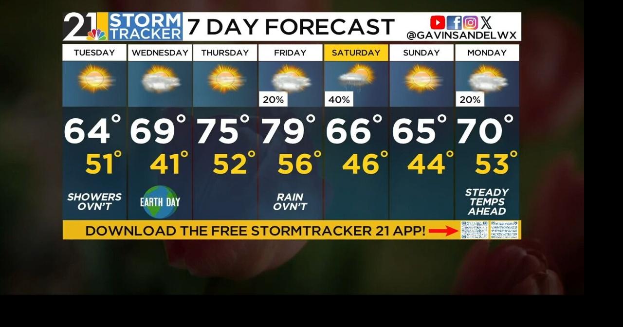 Storm Tracker Forecast | Weather | wfmj.com