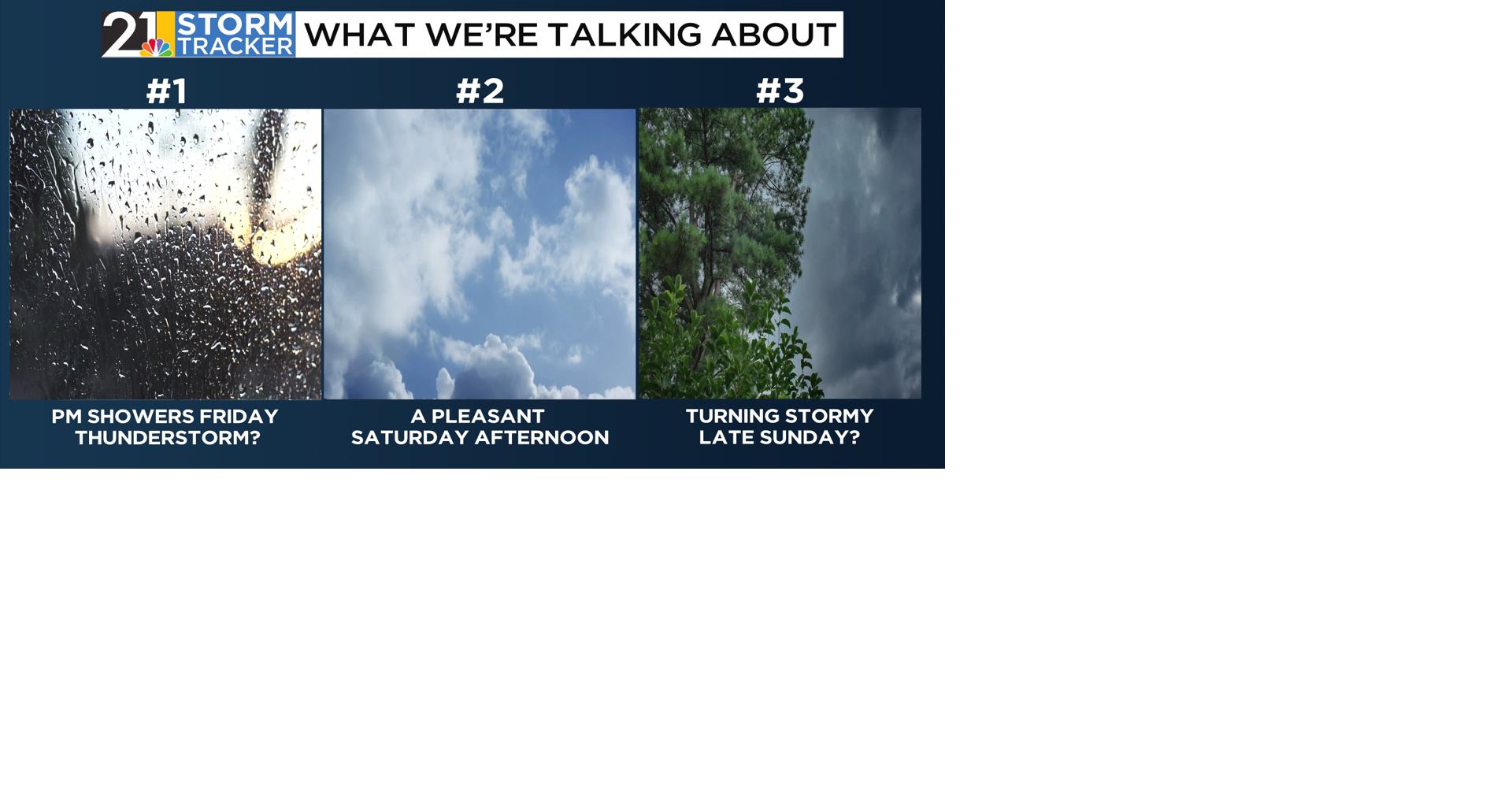 Afternoon showers Friday, but a warmer day overall | | wfmj.com