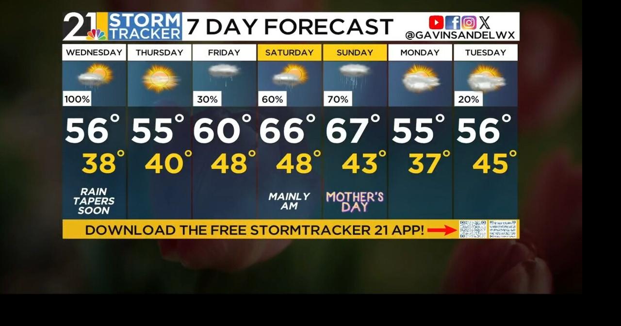 One bulk of rain out, two more on the way this weekend | News | wfmj.com