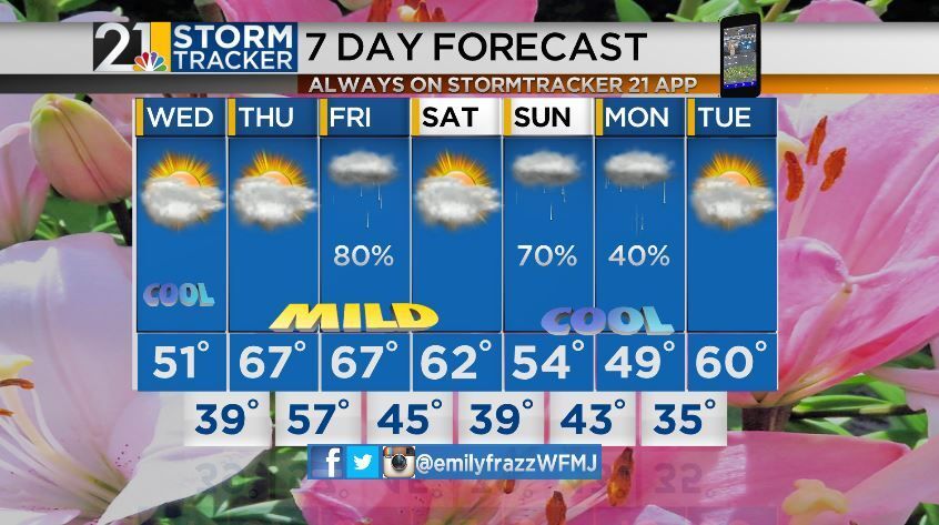 Beautiful Spring Day With Cooler Temperatures! | Archives | wfmj.com