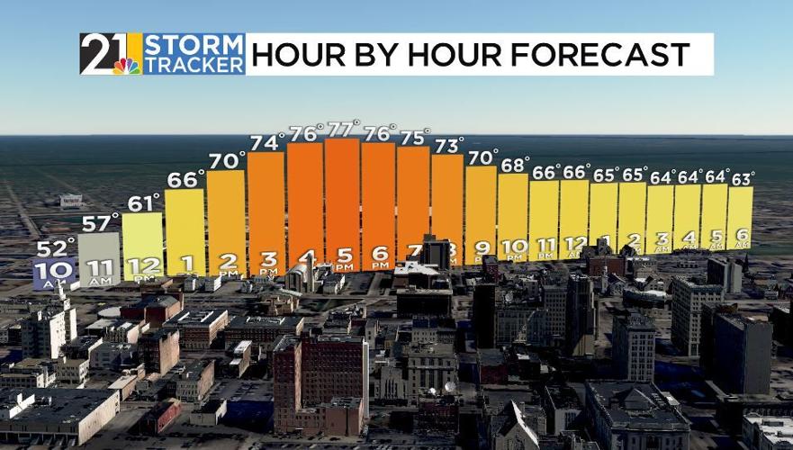 Thursday Temperature A warm stretch of days leading up to Easter Sunday | News | wfmj.com