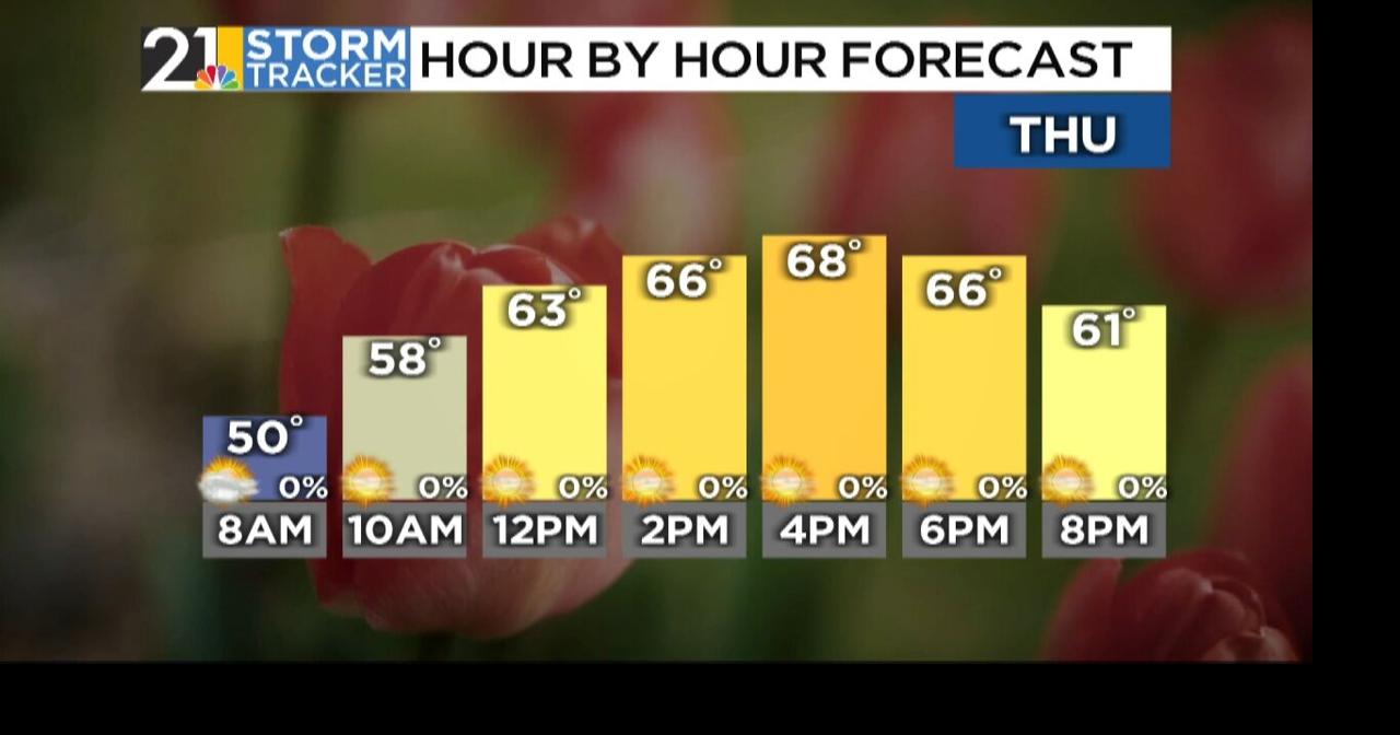 Storm Tracker Forecast: Wednesday Midday | Weather | wfmj.com