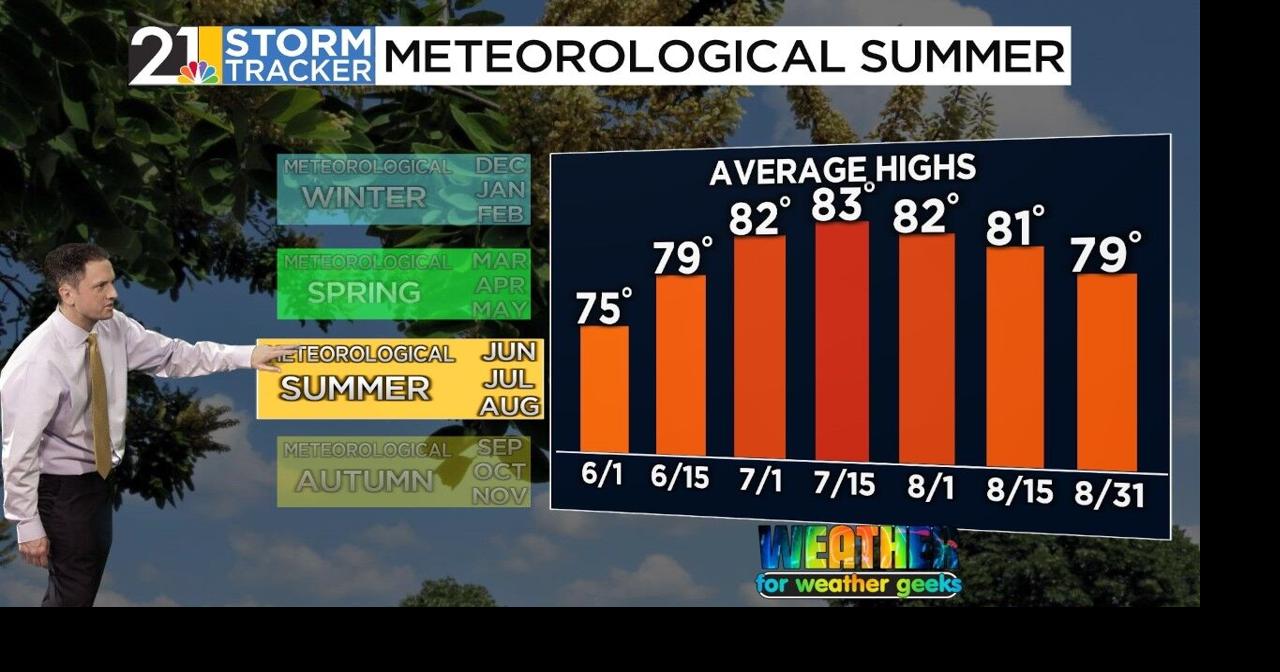 Time For The Summer Forecast | Weather For Weather Geeks 5/28/26 ...