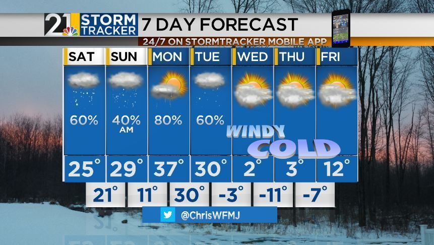 Snow, rain, and dangerous record cold in the week ahead | Archives ...