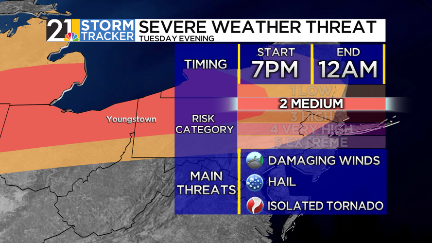 Severe weather threat tonight; record-challenging warmth ahead | News ...