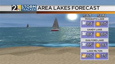 Spotty Storms Saturday Afternoon But A Beautiful Sunday On The Way ...