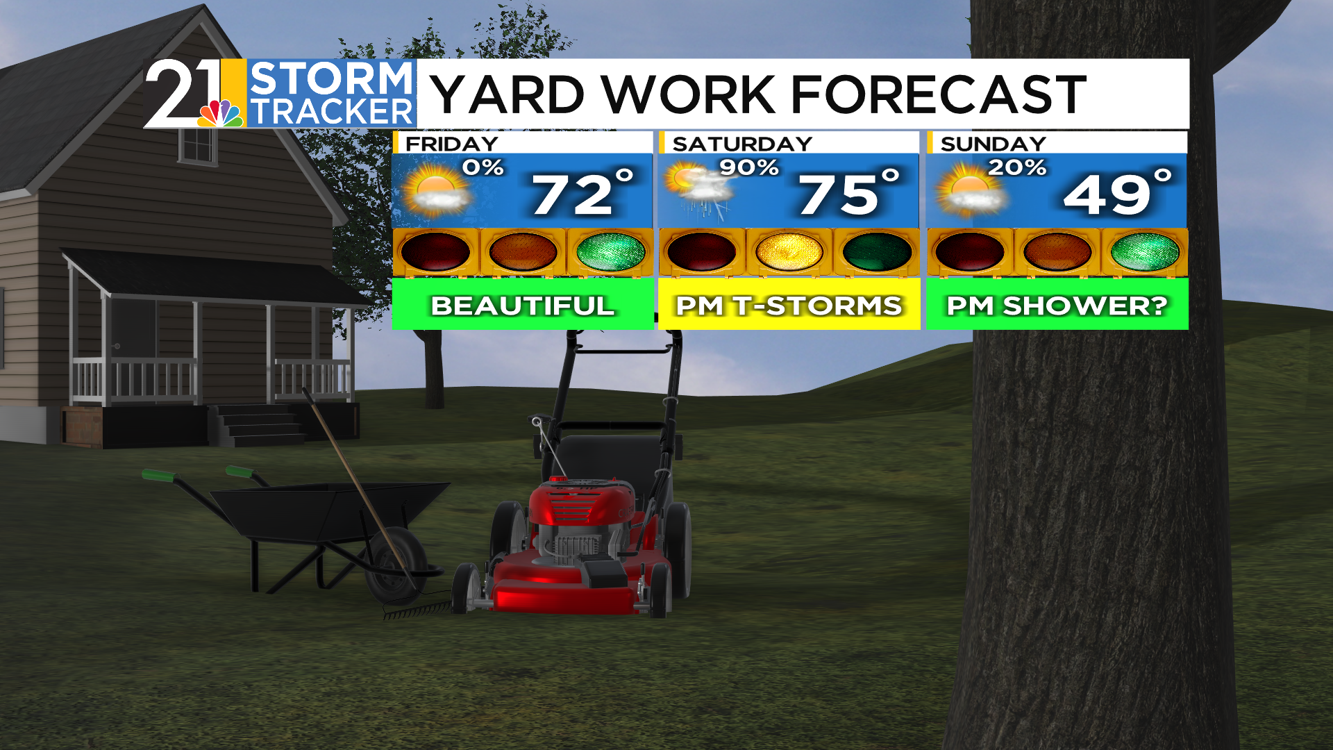 A long-awaited quiet weather day, but more active weather arrives ...