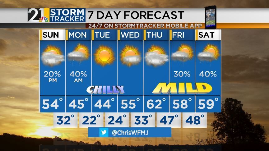 A damp and chilly start to the week before a late-week warmup ...