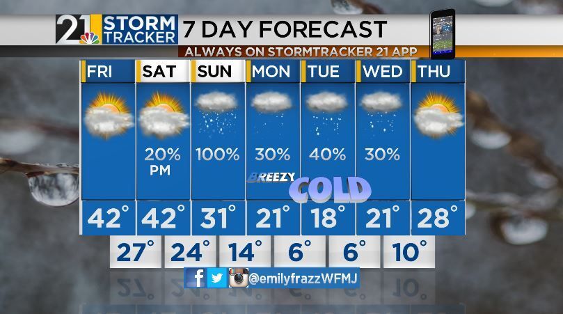 Quiet Friday before impactful snow over the weekend | Archives | wfmj.com