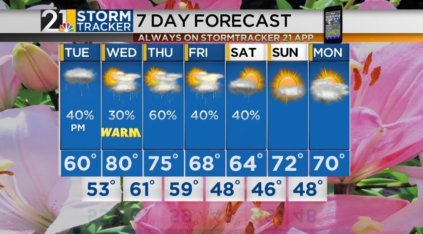Mostly cloudy Tuesday | Archives | wfmj.com