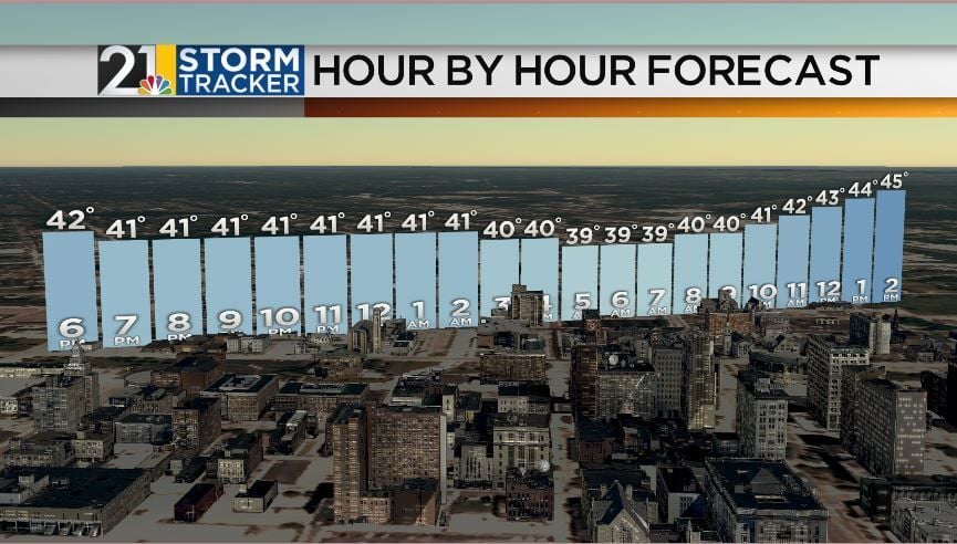 A mostly dry weekend followed by a mild and unsettled week | Archives ...
