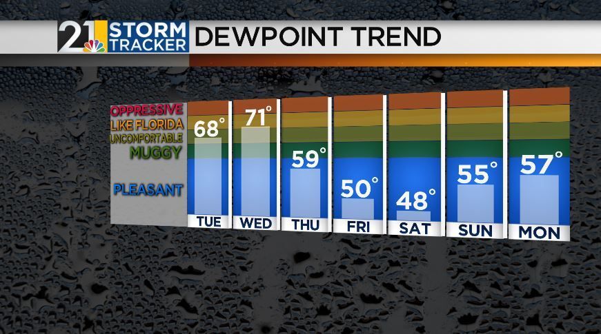 Unsettled pattern continues over the next few days | Archives | wfmj.com