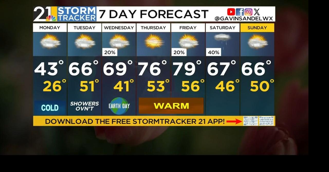 A cold start to the week, though a temperature rebound is on deck ...