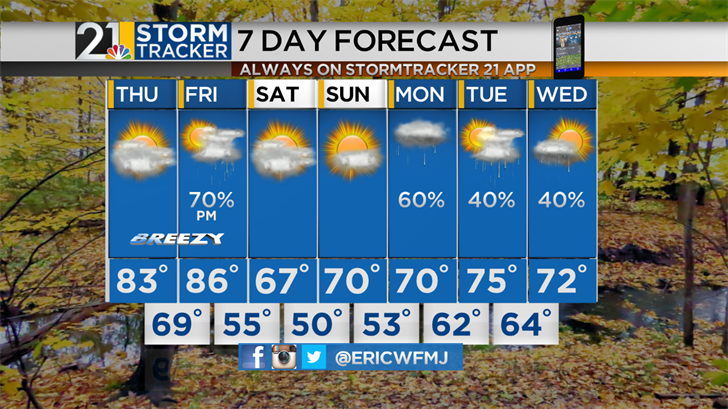Storms To End The Week And A Much Cooler Weekend | Archives | wfmj.com