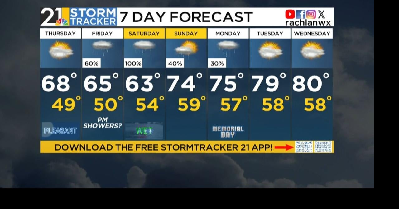A dry Thursday followed by a rainy Memorial Day weekend | News | wfmj.com