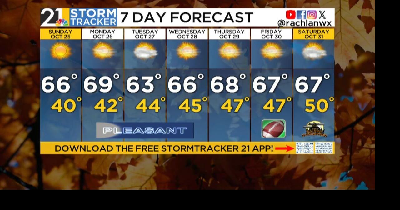 Storm Tracker Forecast Saturday Evening | Weather | wfmj.com