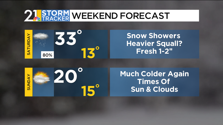 More snow showers and more bitterly cold air on the way | 80911 | wfmj.com