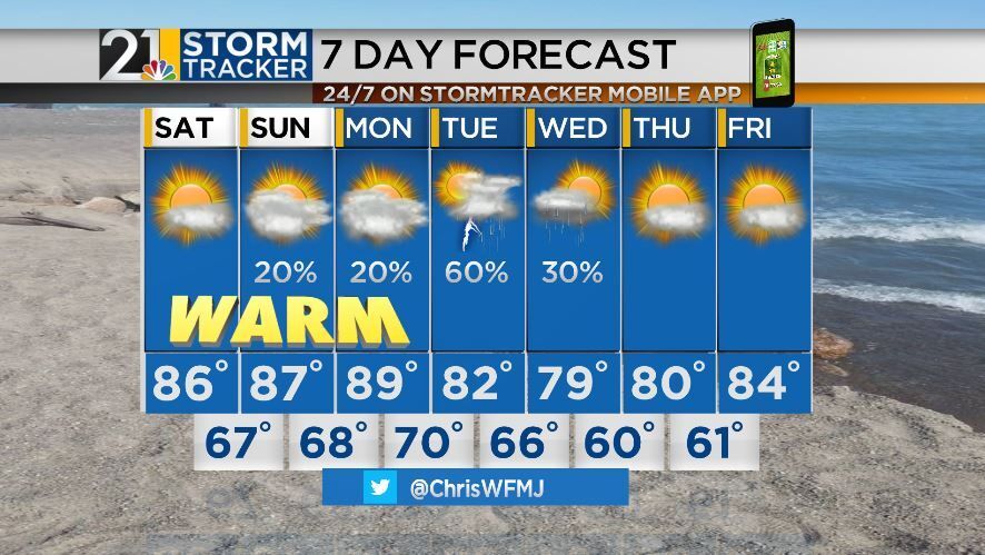 A great looking Summer weekend ahead! | Archives | wfmj.com