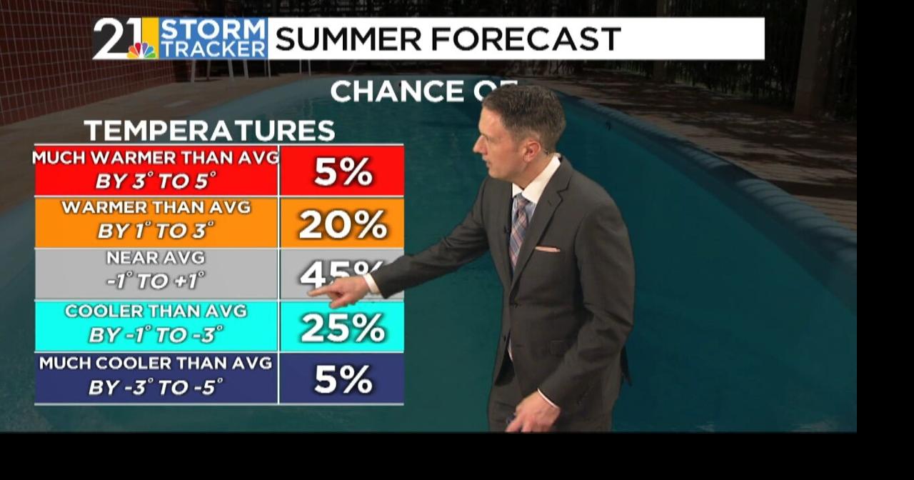 Friday Evening Storm Tracker Forecast | Weather | wfmj.com