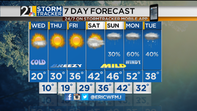 Cold Wednesday But Then Warming Up | Archives | wfmj.com